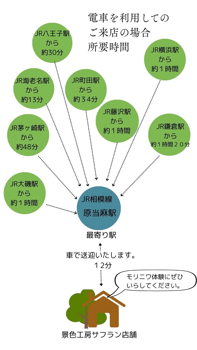 電車で何分 電車で何分
